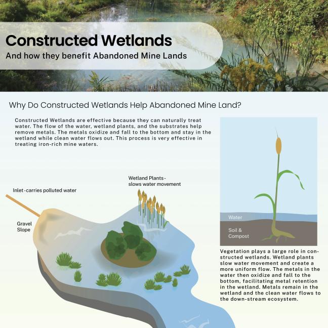 Infographic of how constructed wetlands can be used to treat mine drainage.