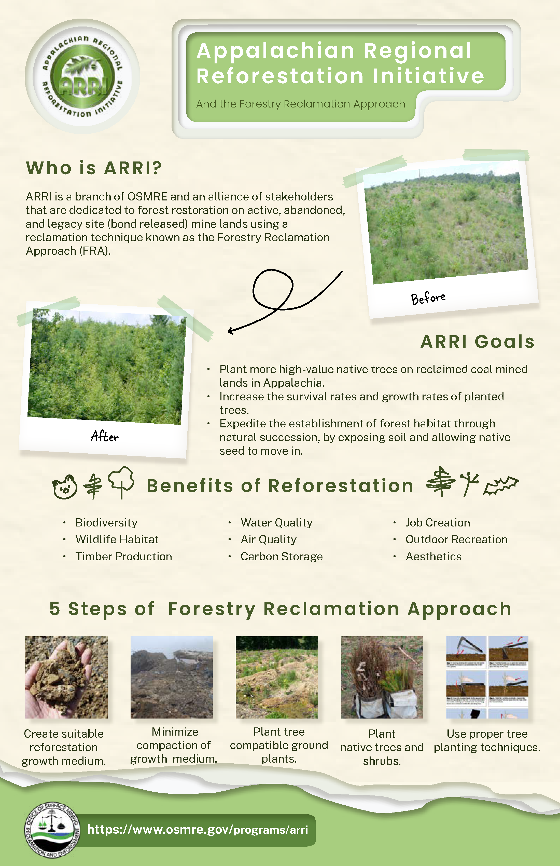 Image that visually describes ARRI as worded above.