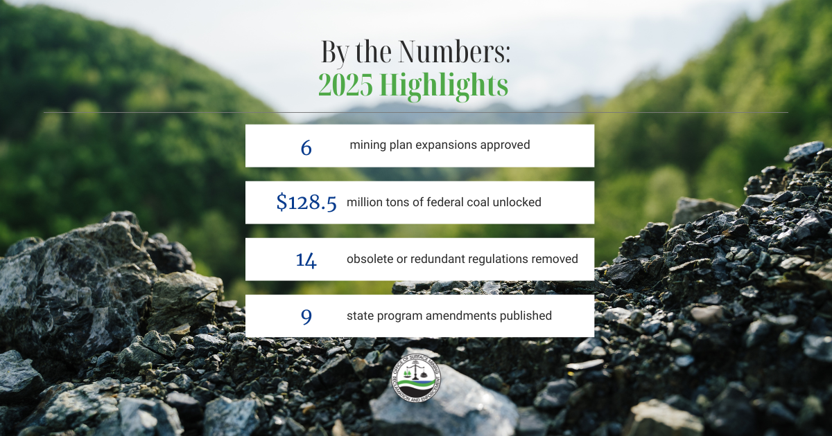 FY25 Highlights By the numbers