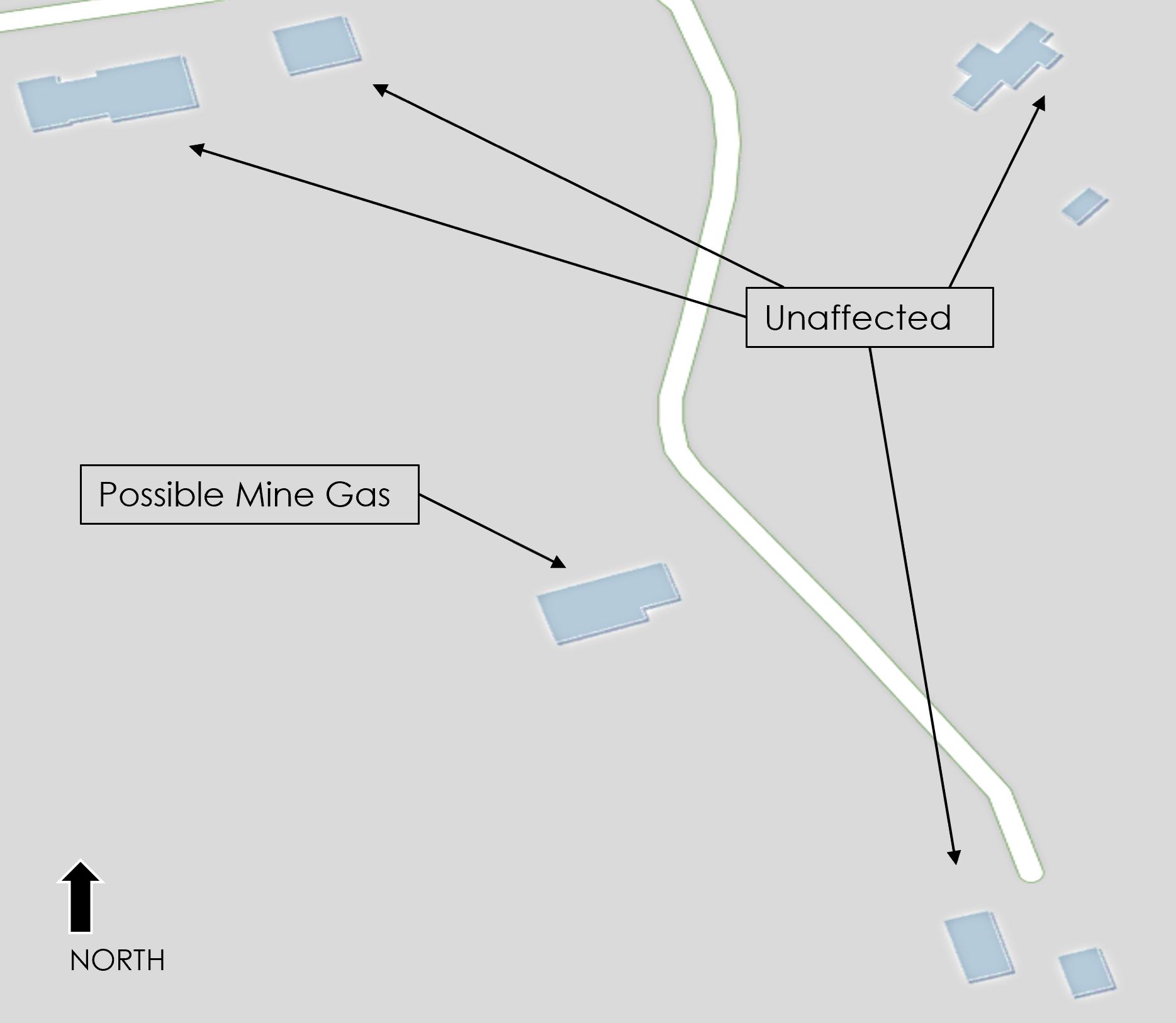 Aerial diagram displaying that determining the source of mine gases is not easy. The box and arrow on the left is pointing at the house for possible mine gases. The box on the right, with multiple arrows, is pointing at unaffected areas.