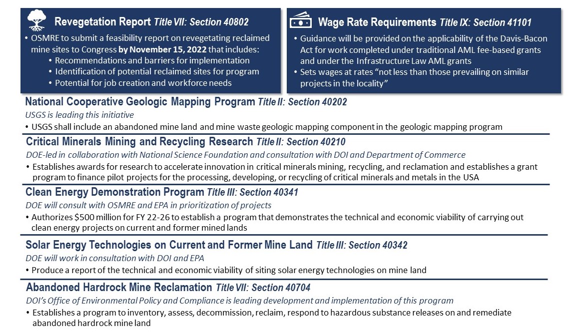Other Key Provisions of the Infrastructure Law include: OSMRE to submit a feasibility report on revegetating reclaimed mine sites to Congress within one year of Bipartisan Infrastructure Law enactment. Further guidance will be provided on the applicability of the Davis-Bacon Act for work completed under traditional AML fee-based Grants and AML Grants under the Bipartisan Infrastructure Law.