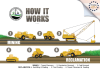 diagram of how mining and reclamation work